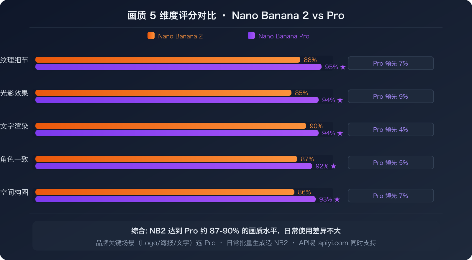 nano-banana-2-vs-pro-speed-stability-comparison-guide 图示
