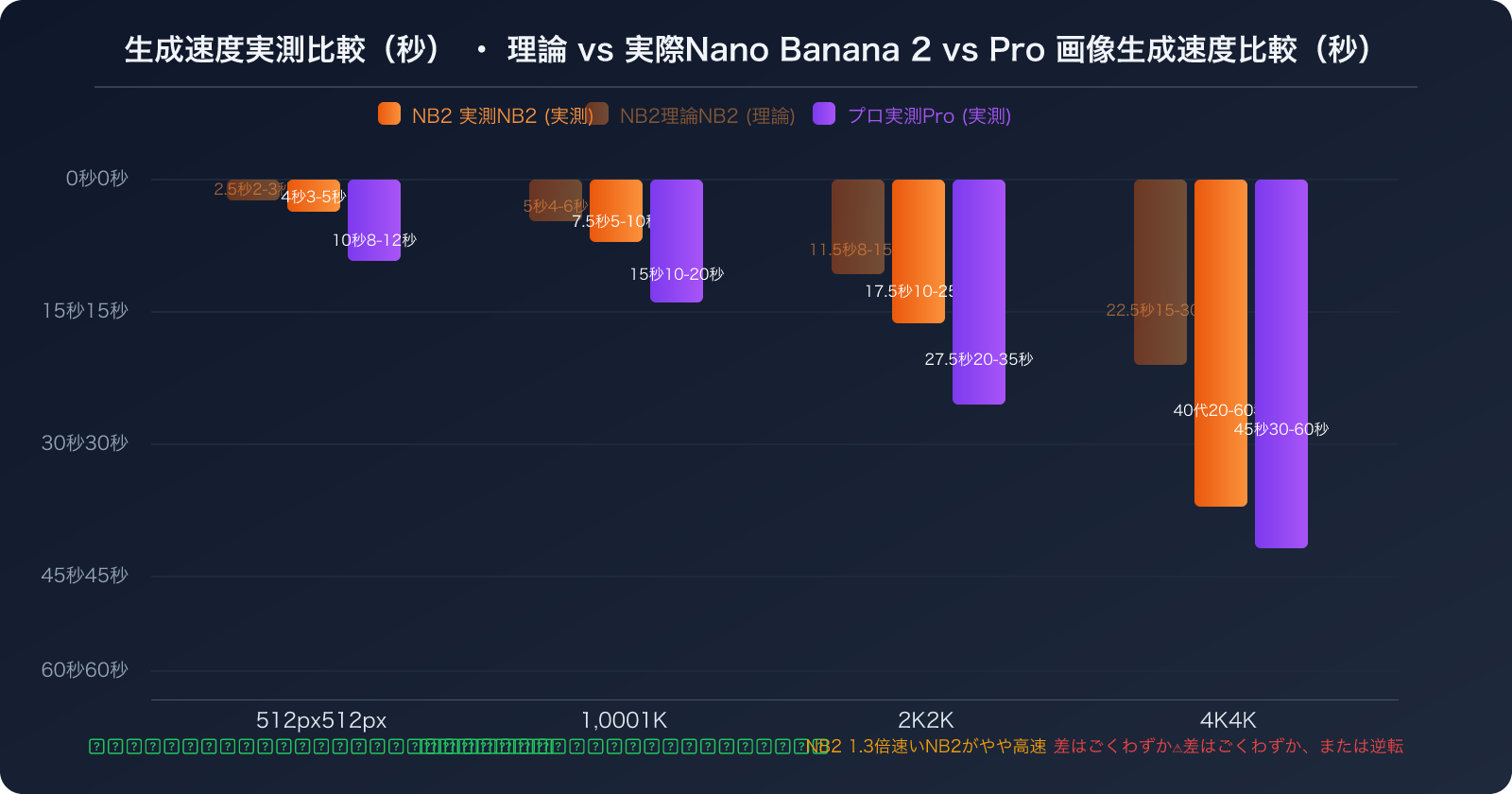 nano-banana-2-vs-pro-speed-stability-comparison-guide-ja 图示