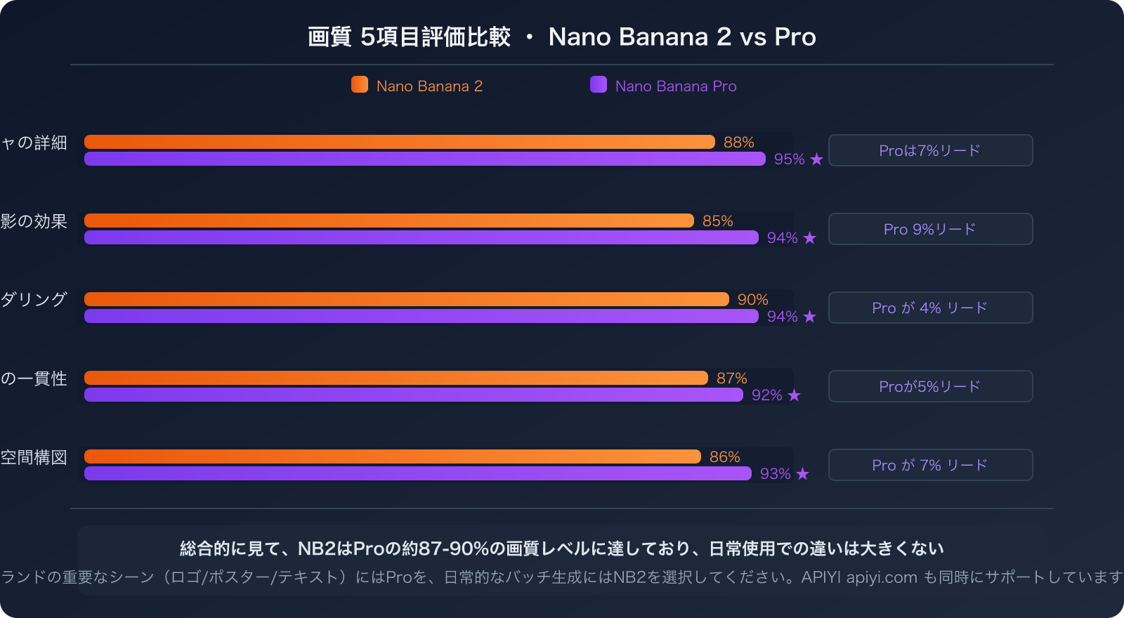 nano-banana-2-vs-pro-speed-stability-comparison-guide-ja 图示