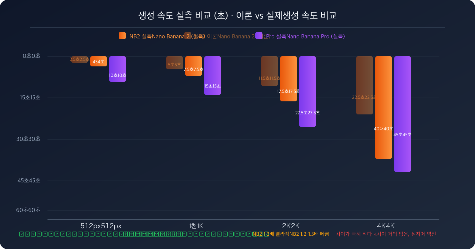 nano-banana-2-vs-pro-speed-stability-comparison-guide-ko 图示