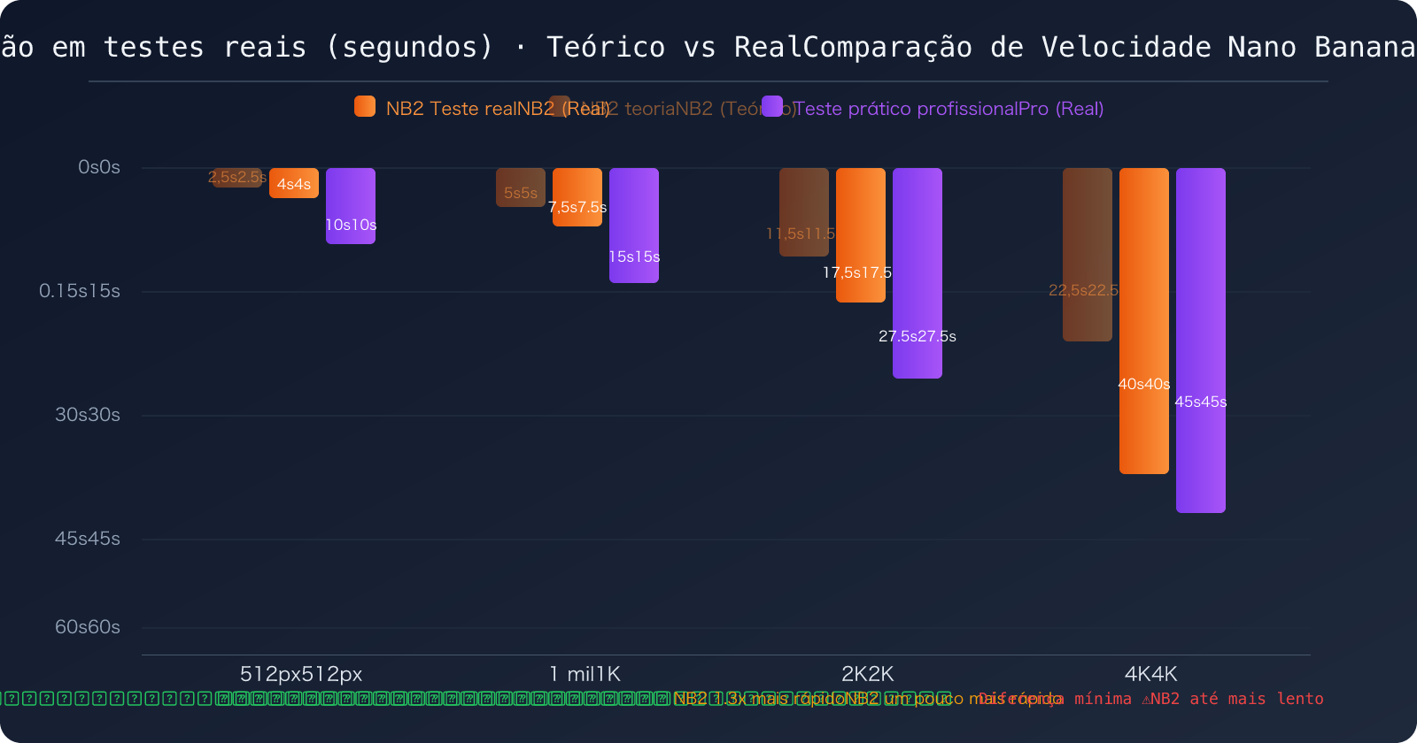 nano-banana-2-vs-pro-speed-stability-comparison-guide-pt-pt 图示