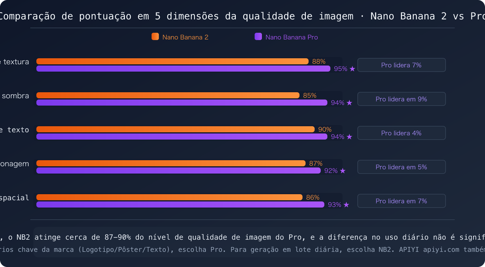 nano-banana-2-vs-pro-speed-stability-comparison-guide-pt-pt 图示