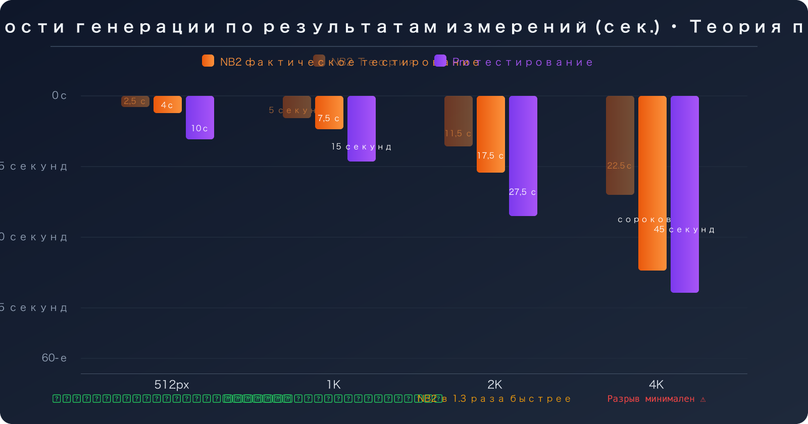 nano-banana-2-vs-pro-speed-stability-comparison-guide-ru 图示