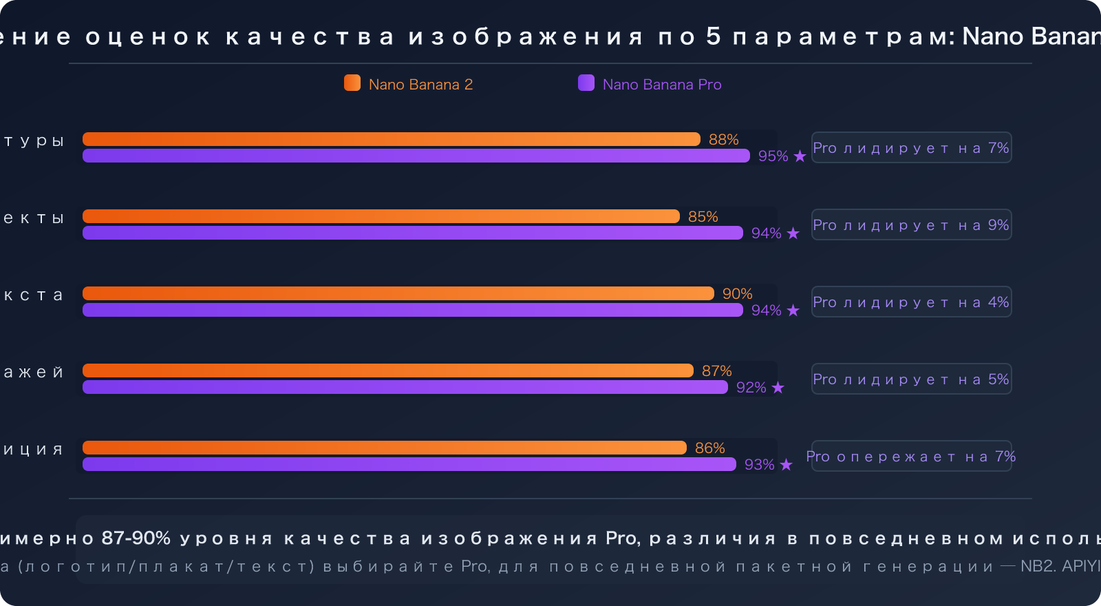 nano-banana-2-vs-pro-speed-stability-comparison-guide-ru 图示