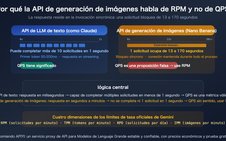 nano banana api rpm vs qps synchronous image generation rate limit guide es image 0 图示