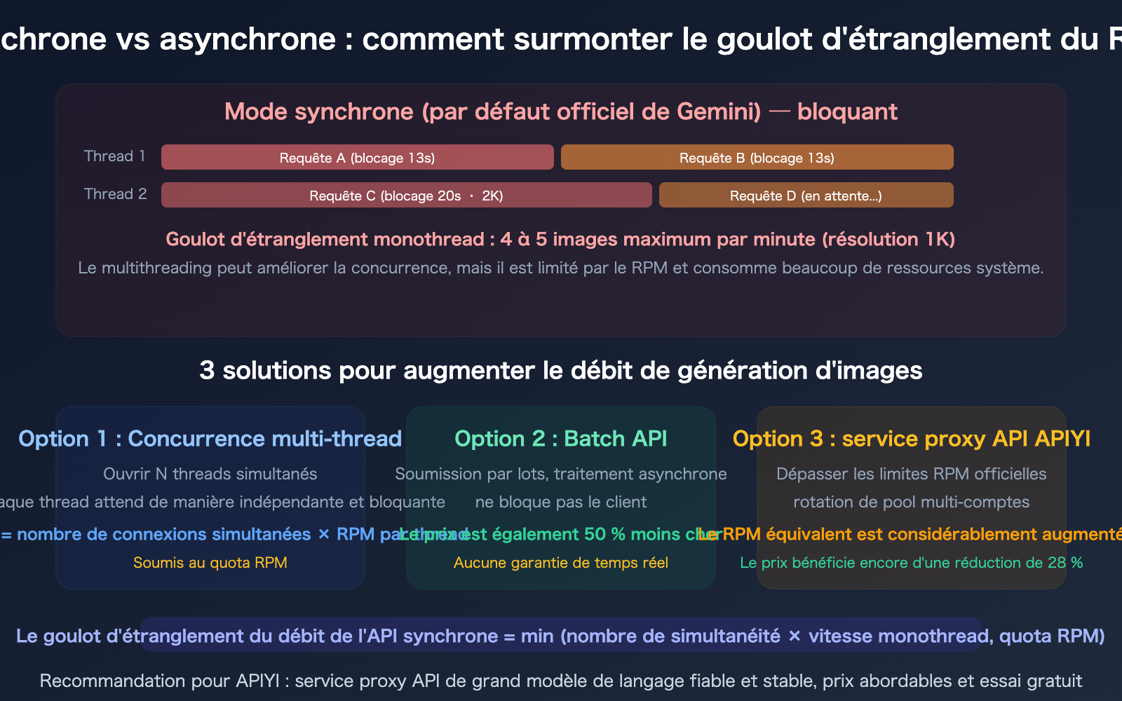 nano-banana-api-rpm-vs-qps-synchronous-image-generation-rate-limit-guide-fr 图示