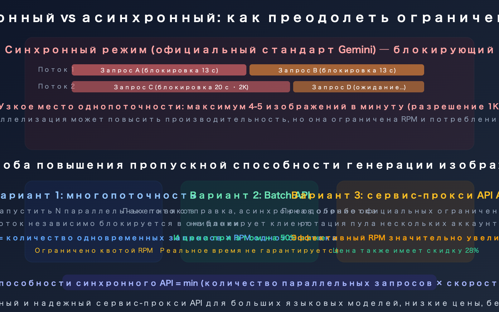 nano-banana-api-rpm-vs-qps-synchronous-image-generation-rate-limit-guide-ru 图示
