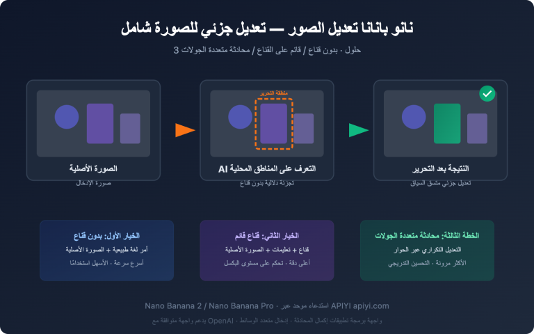 nano banana inpainting api image editing guide ar image 0 图示