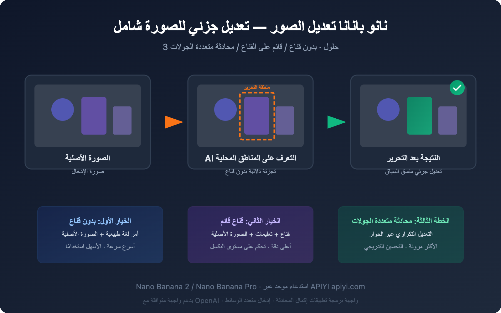 nano-banana-inpainting-api-image-editing-guide-ar 图示