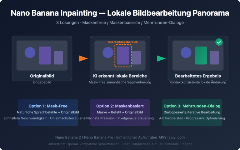 nano banana inpainting api image editing guide de image 0 图示