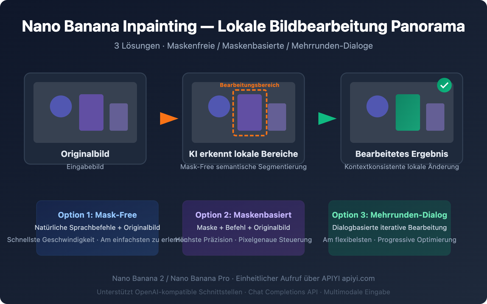 nano-banana-inpainting-api-image-editing-guide-de 图示