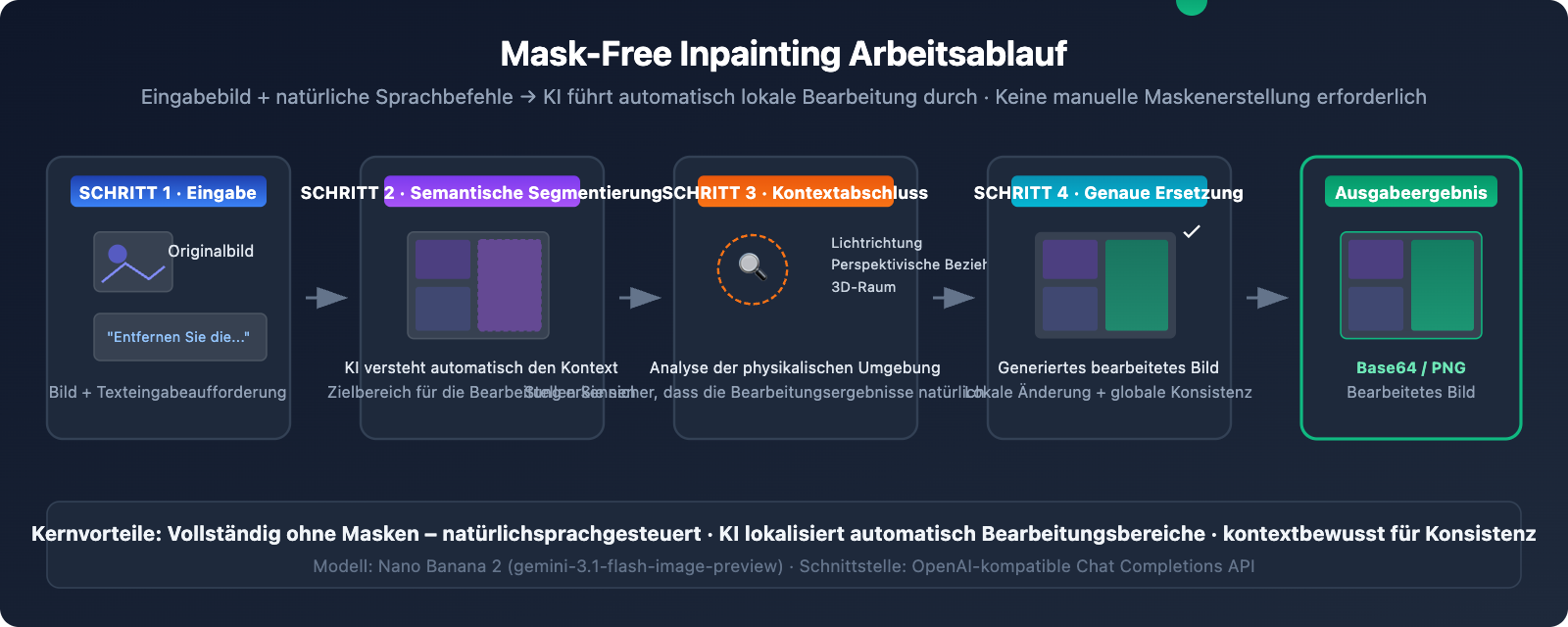 nano-banana-inpainting-api-image-editing-guide-de 图示