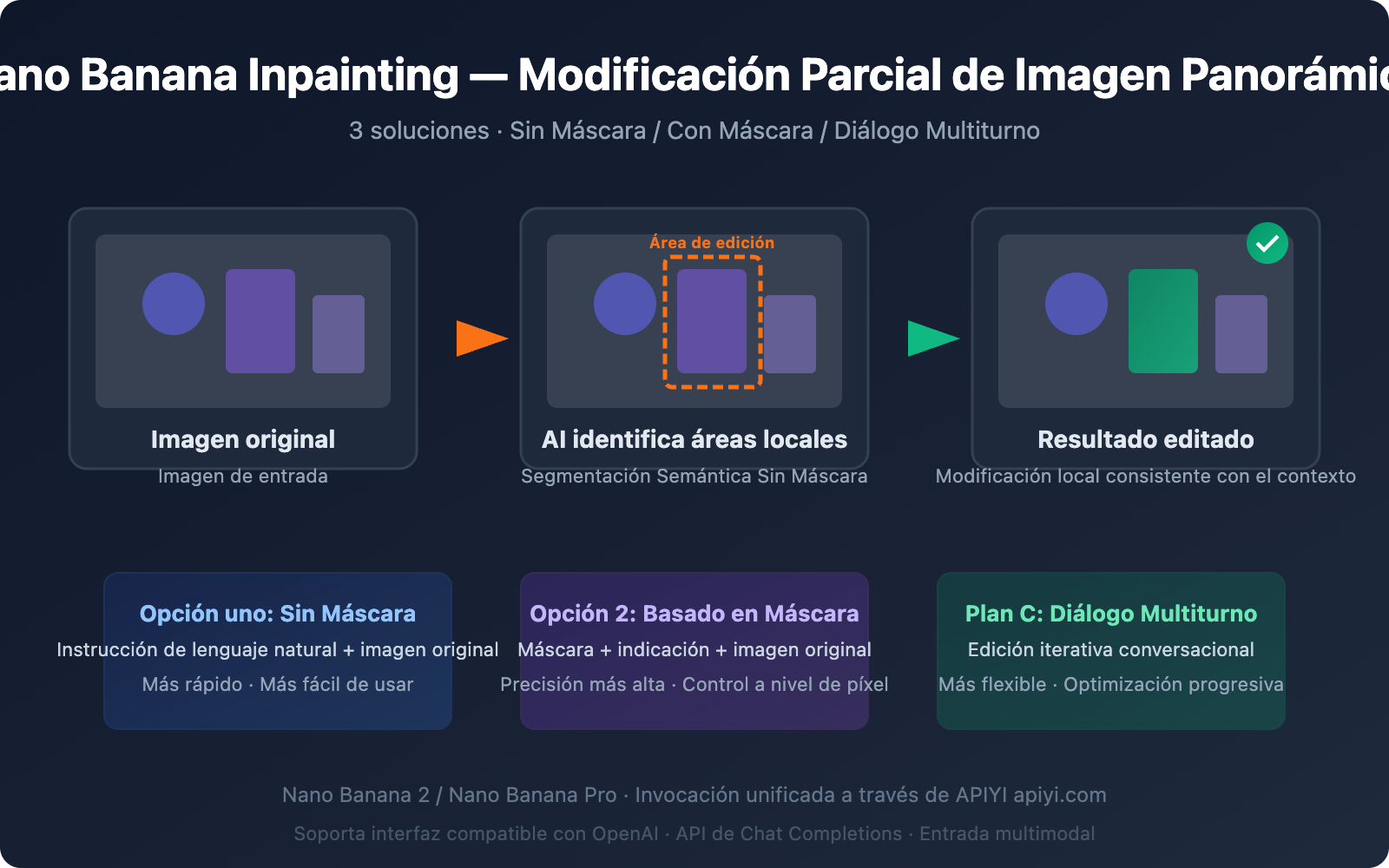 nano-banana-inpainting-api-image-editing-guide-es 图示