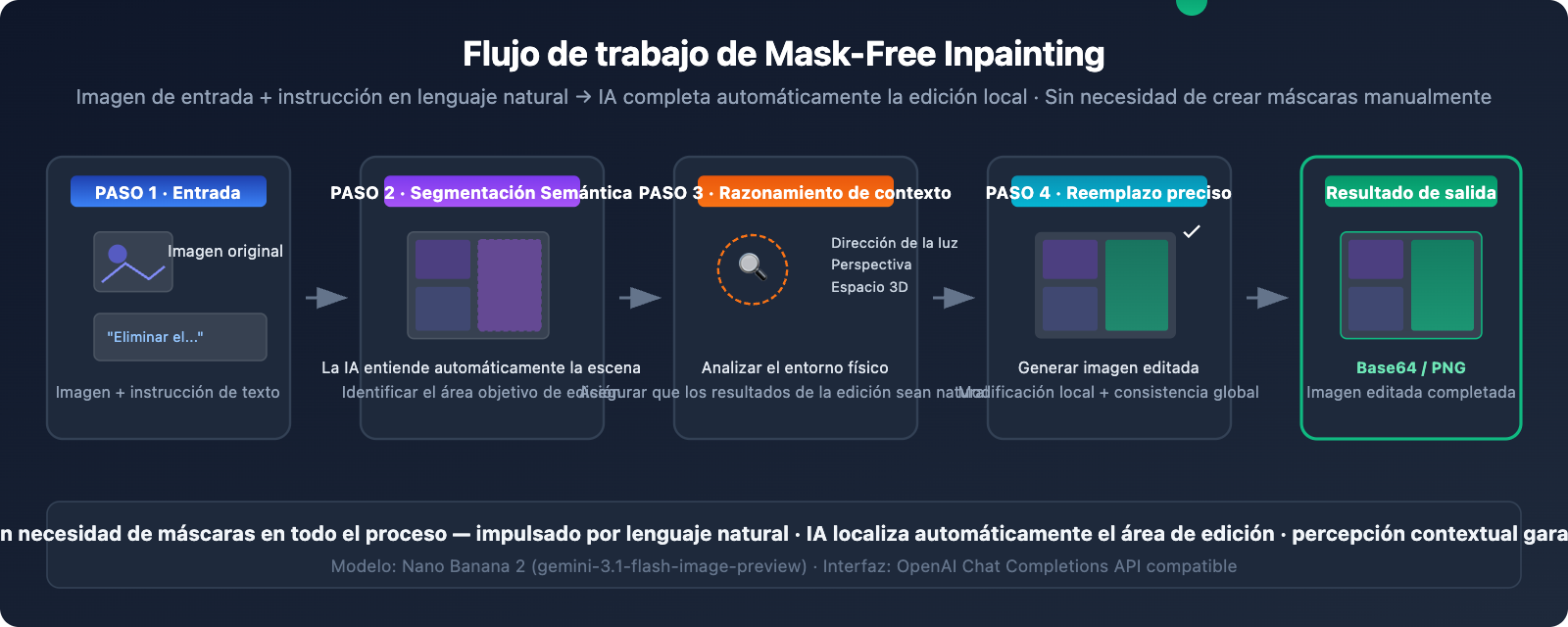 nano-banana-inpainting-api-image-editing-guide-es 图示