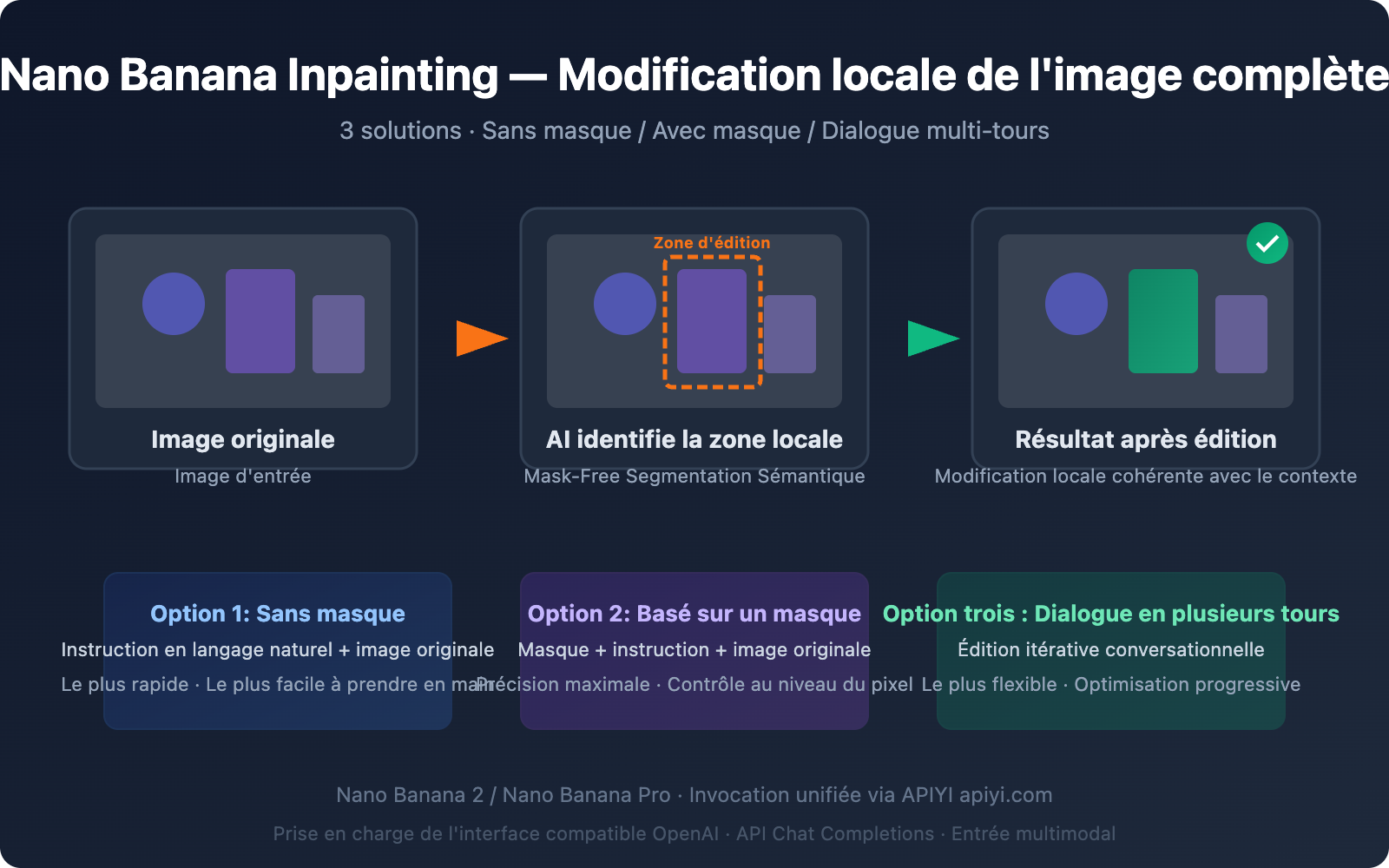 nano-banana-inpainting-api-image-editing-guide-fr 图示