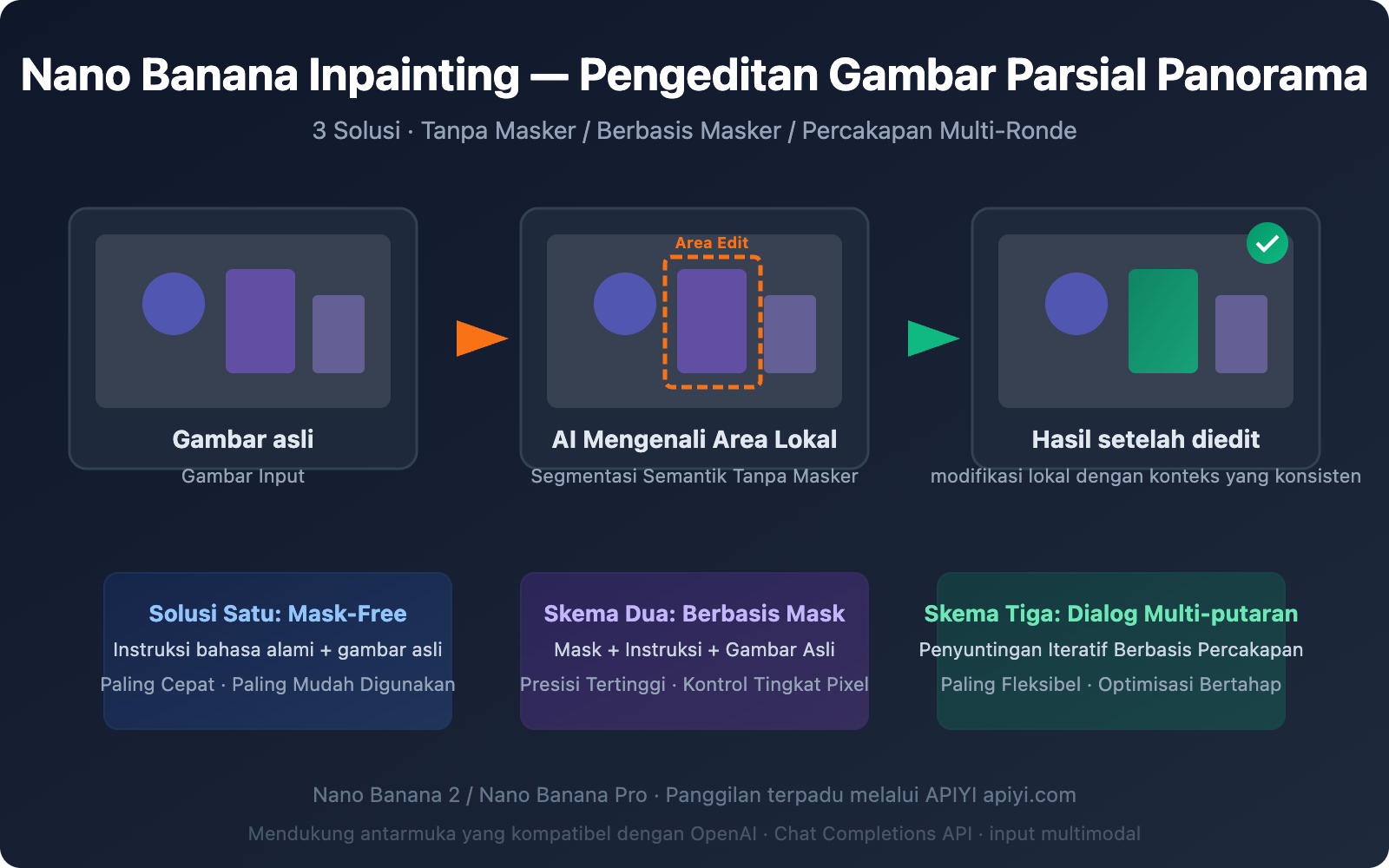 nano-banana-inpainting-api-image-editing-guide-id 图示