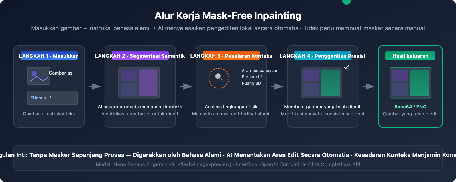 nano-banana-inpainting-api-image-editing-guide-id 图示