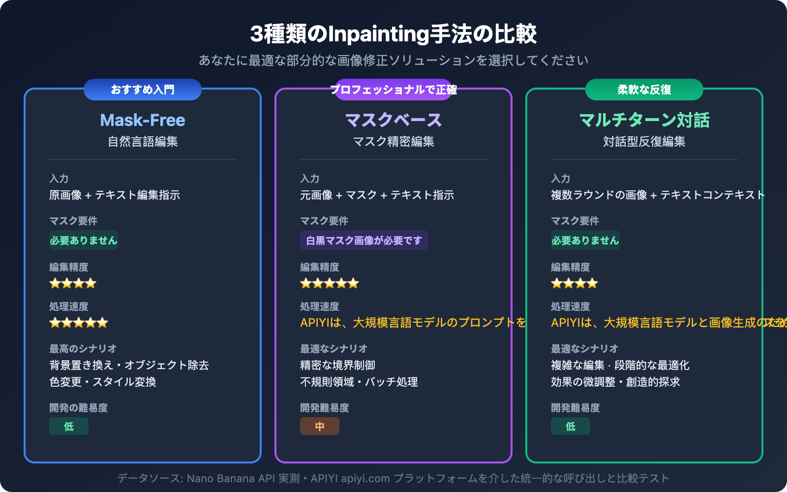 nano-banana-inpainting-api-image-editing-guide-ja 图示
