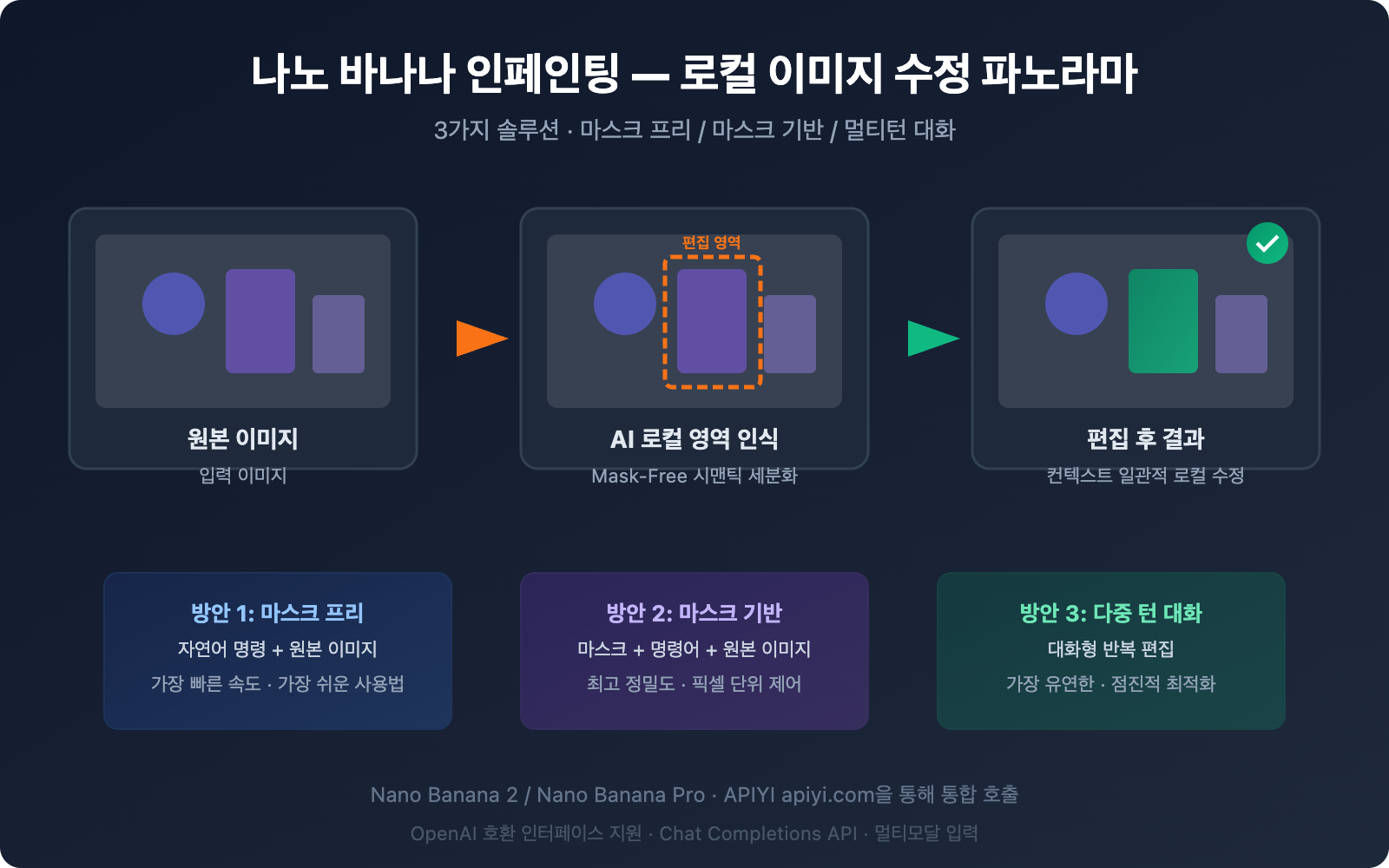 nano-banana-inpainting-api-image-editing-guide-ko 图示