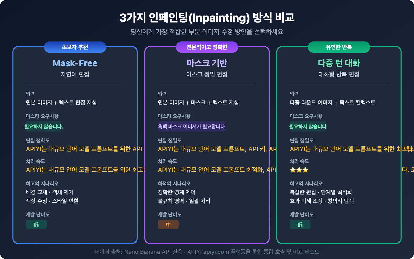 nano-banana-inpainting-api-image-editing-guide-ko 图示