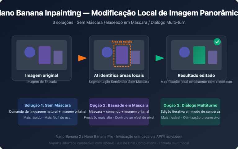 nano banana inpainting api image editing guide pt pt image 0 图示