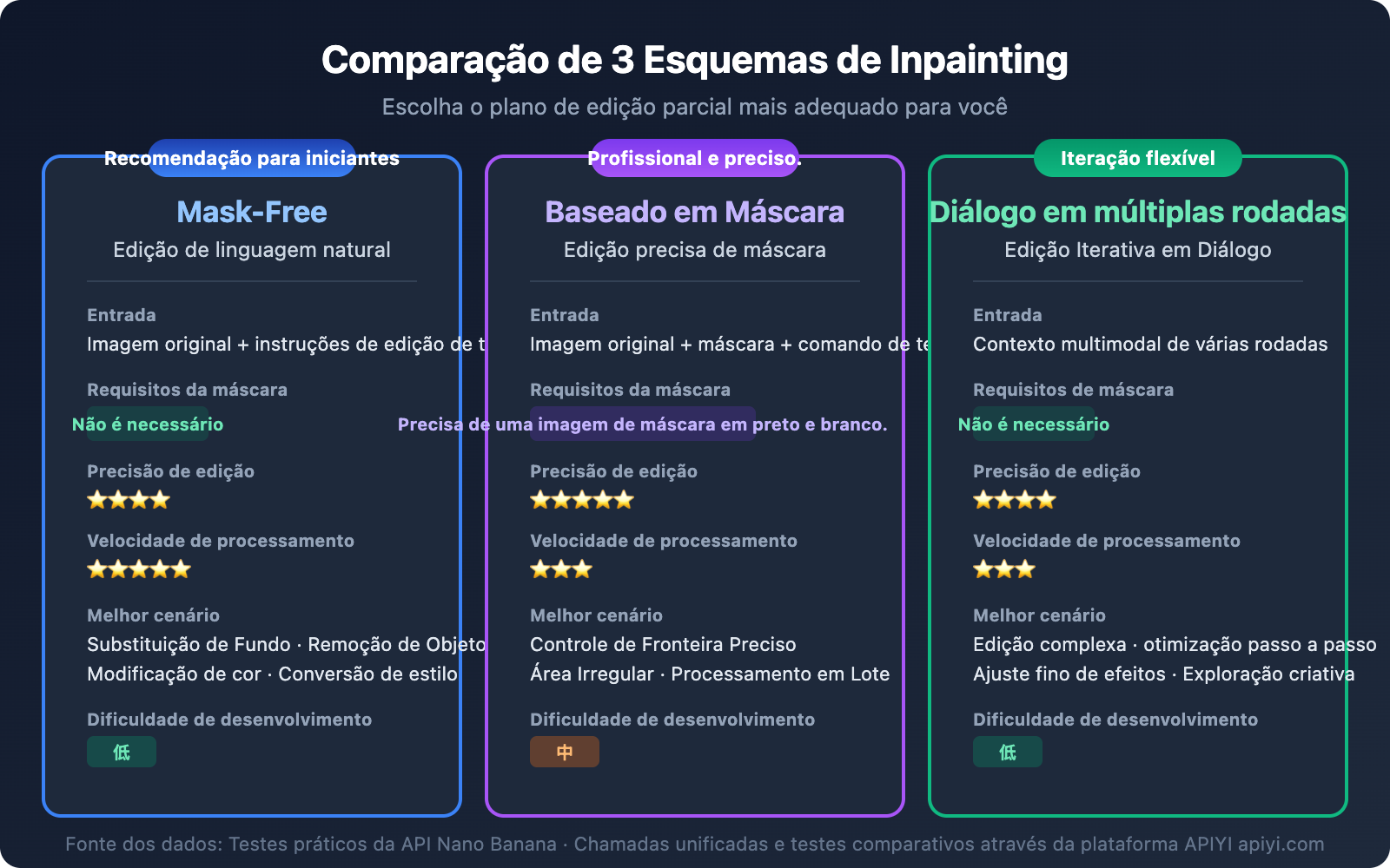 nano-banana-inpainting-api-image-editing-guide-pt-pt 图示