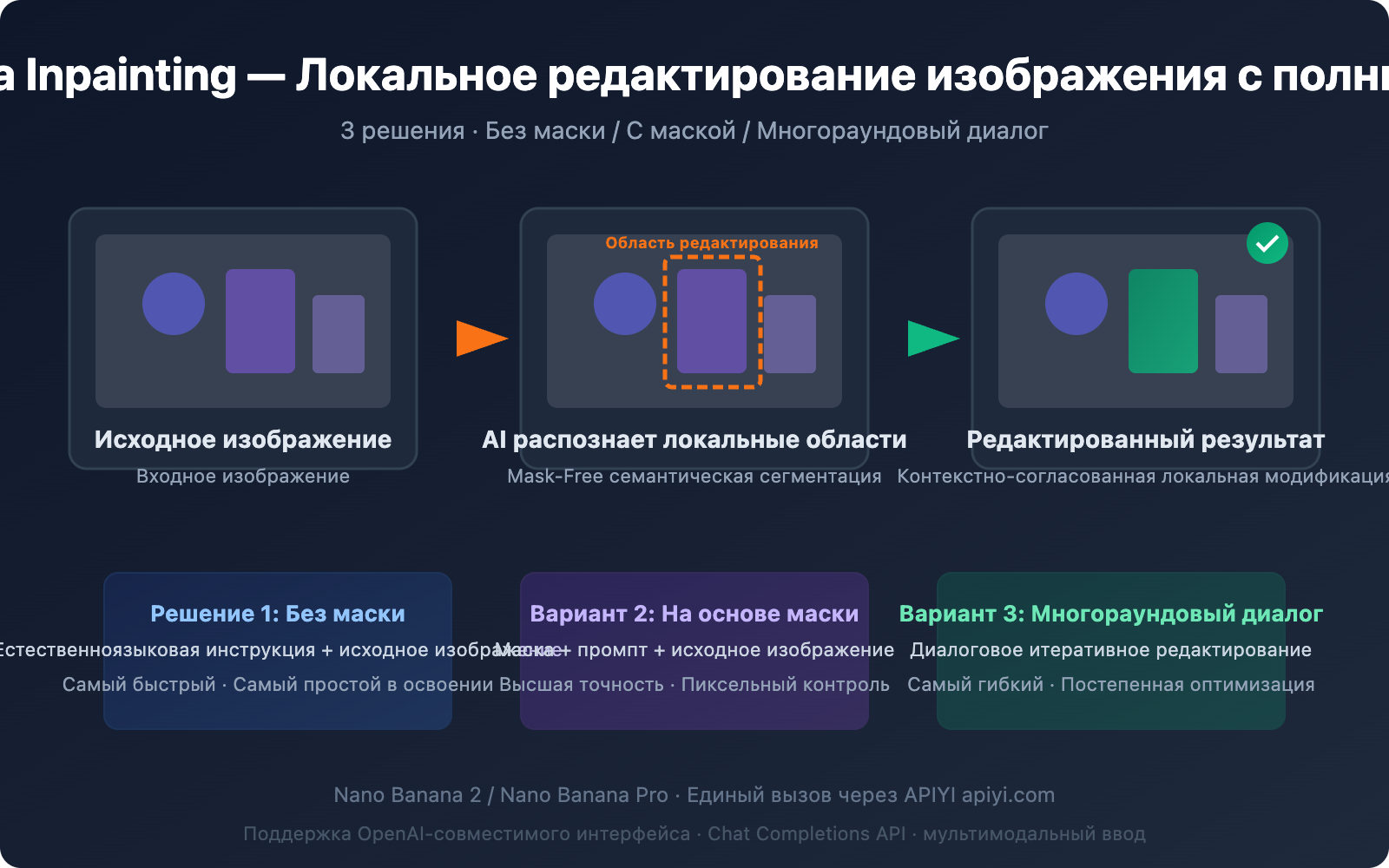 nano-banana-inpainting-api-image-editing-guide-ru 图示