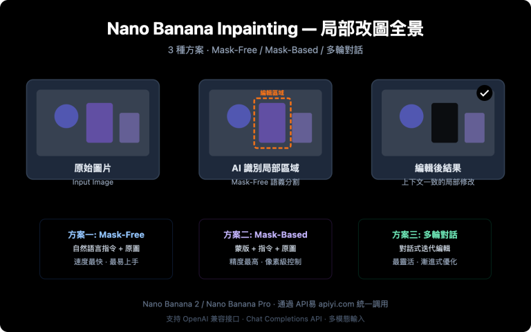 nano banana inpainting api image editing guide zh hant image 0 图示