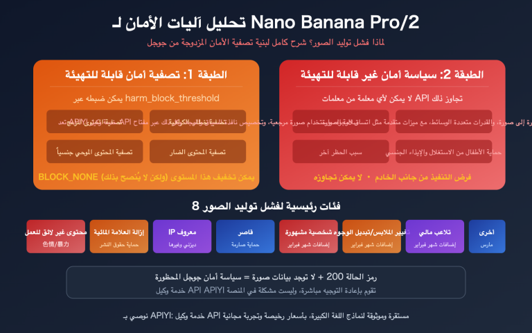 nano banana pro 2 safety mechanism image generation failure guide ar image 0 图示