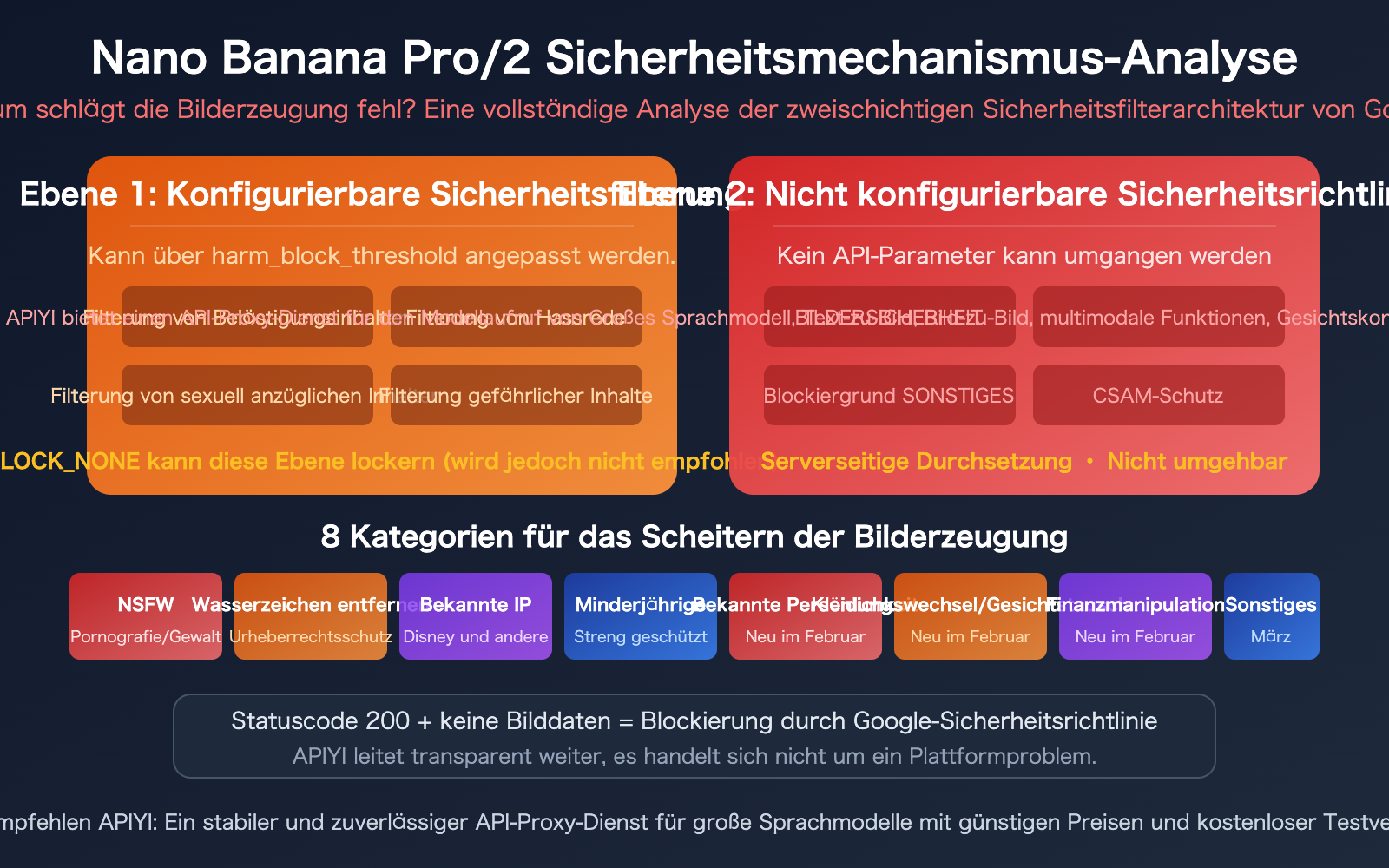 nano-banana-pro-2-safety-mechanism-image-generation-failure-guide-de 图示