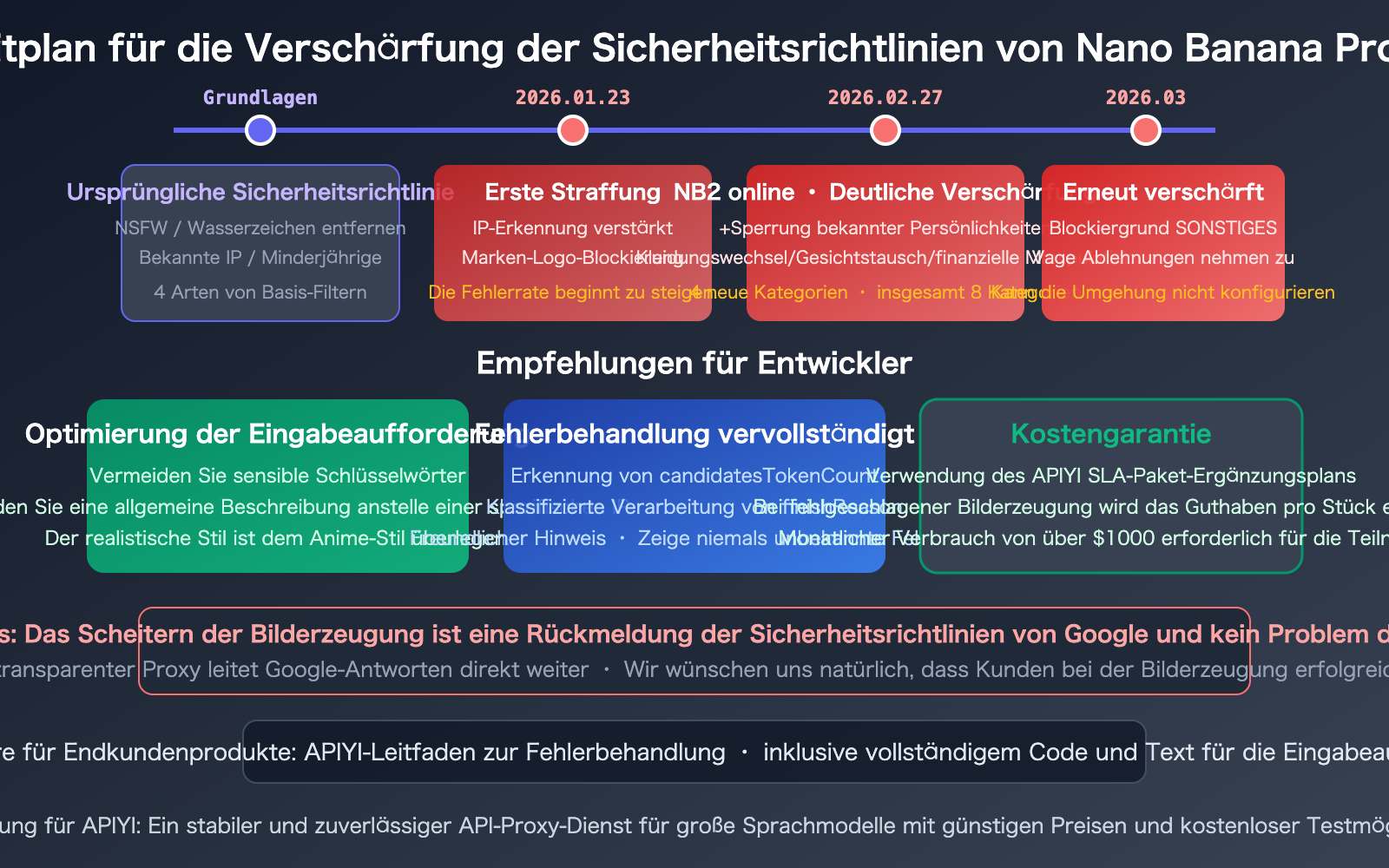 nano-banana-pro-2-safety-mechanism-image-generation-failure-guide-de 图示