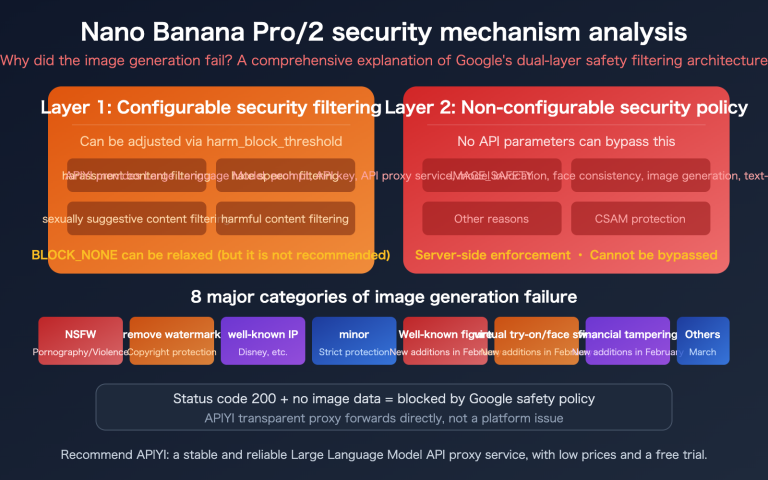 nano banana pro 2 safety mechanism image generation failure guide en image 0 图示
