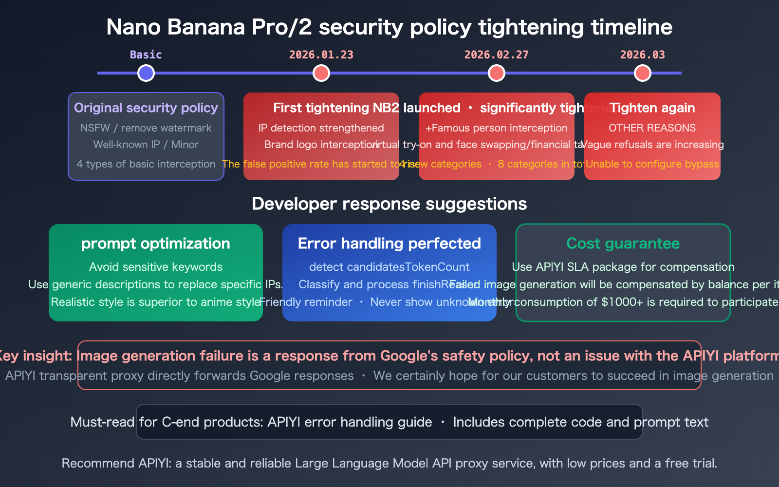 nano-banana-pro-2-safety-mechanism-image-generation-failure-guide-en 图示