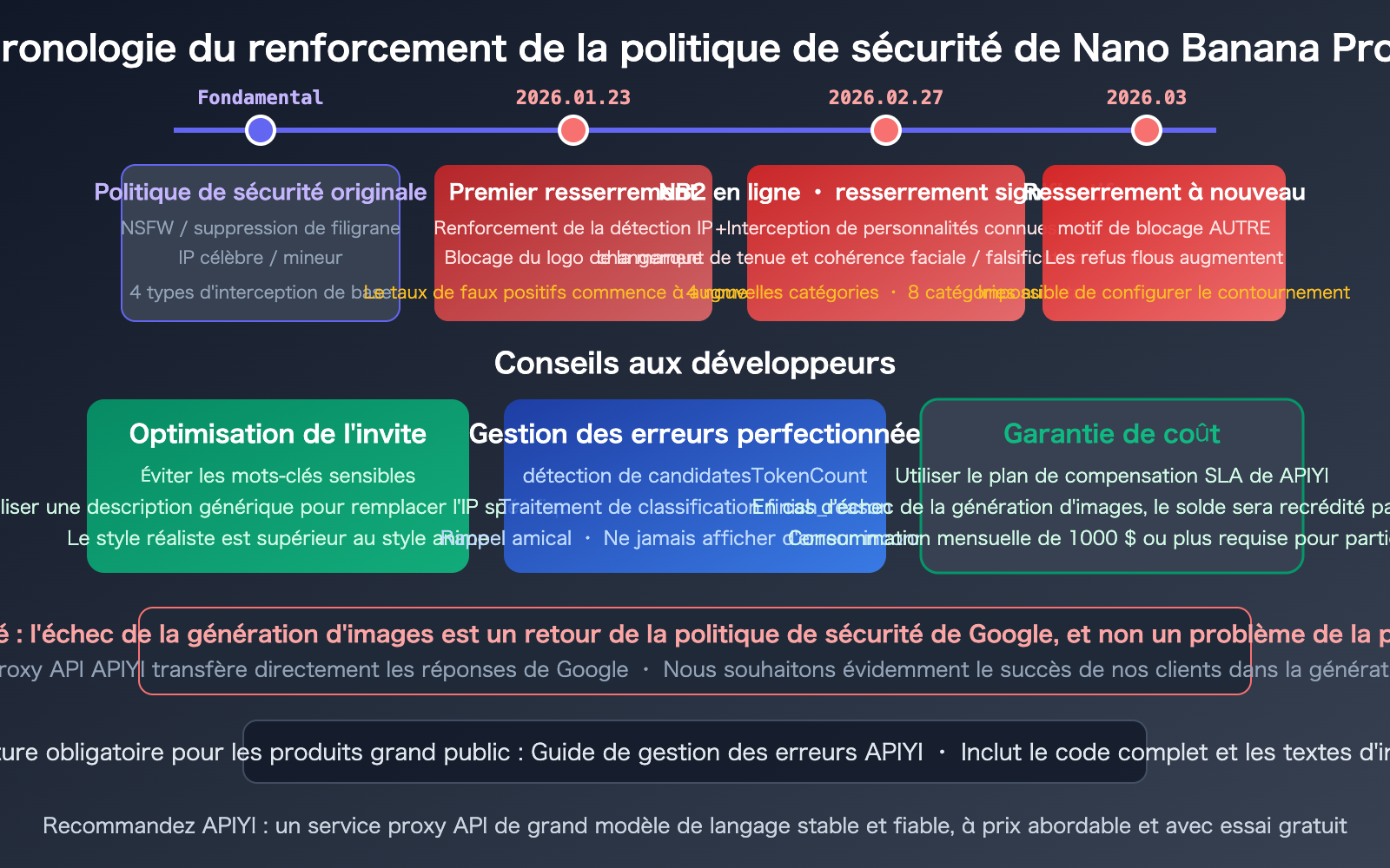 nano-banana-pro-2-safety-mechanism-image-generation-failure-guide-fr 图示