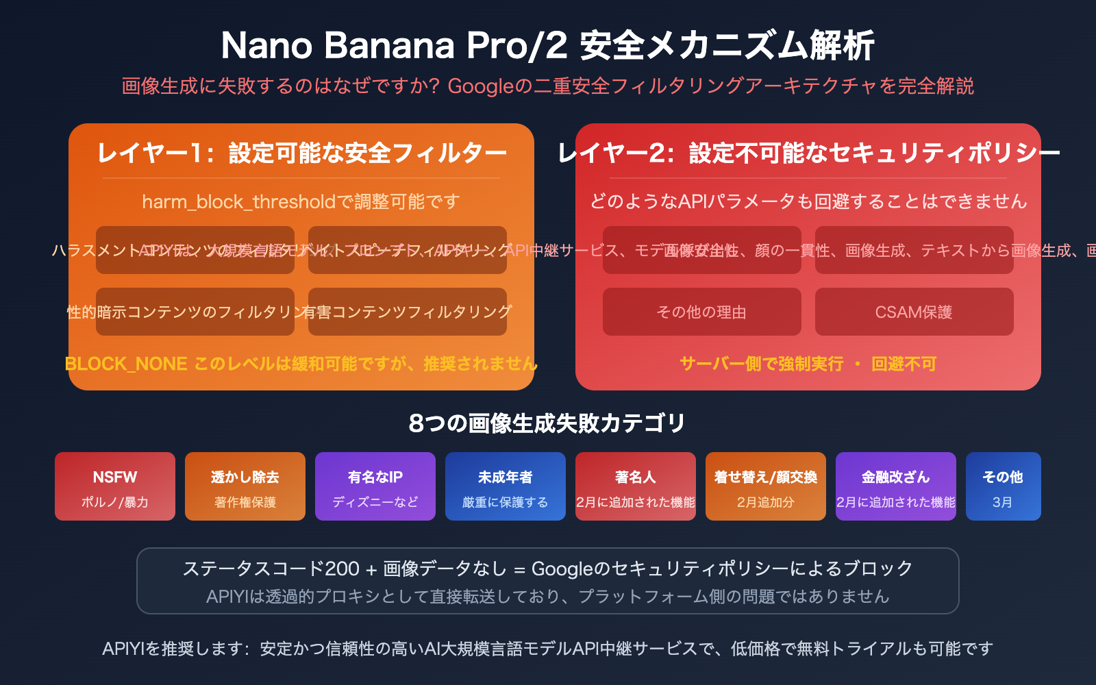 nano-banana-pro-2-safety-mechanism-image-generation-failure-guide-ja 图示