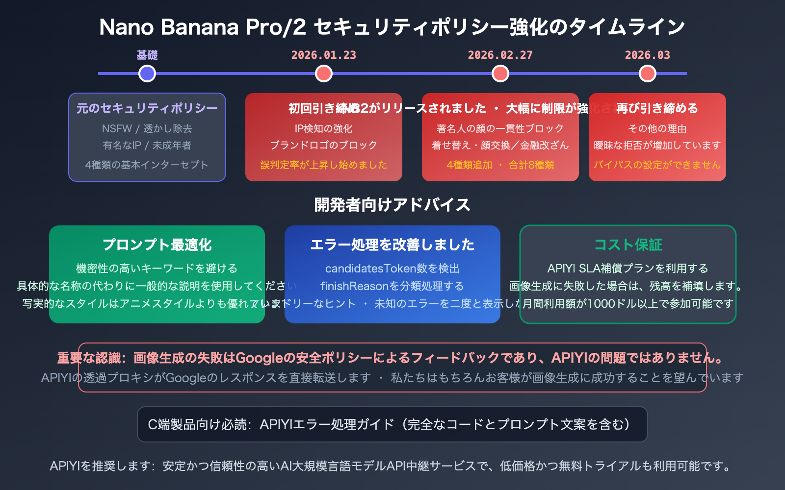 nano-banana-pro-2-safety-mechanism-image-generation-failure-guide-ja 图示