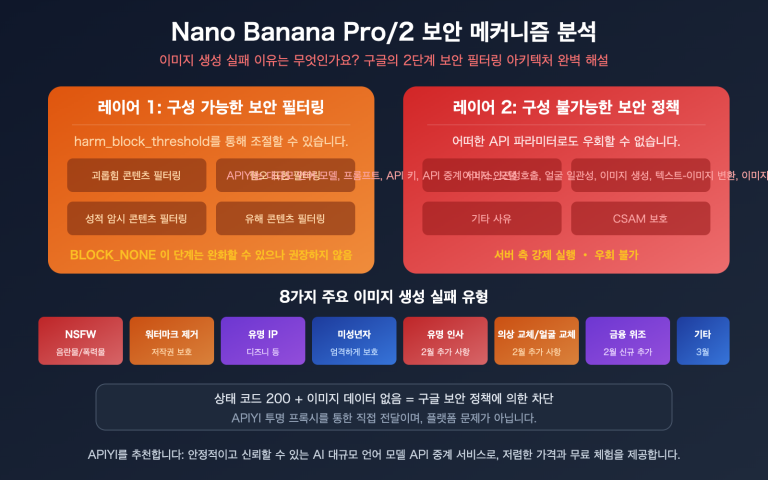 nano banana pro 2 safety mechanism image generation failure guide ko image 0 图示