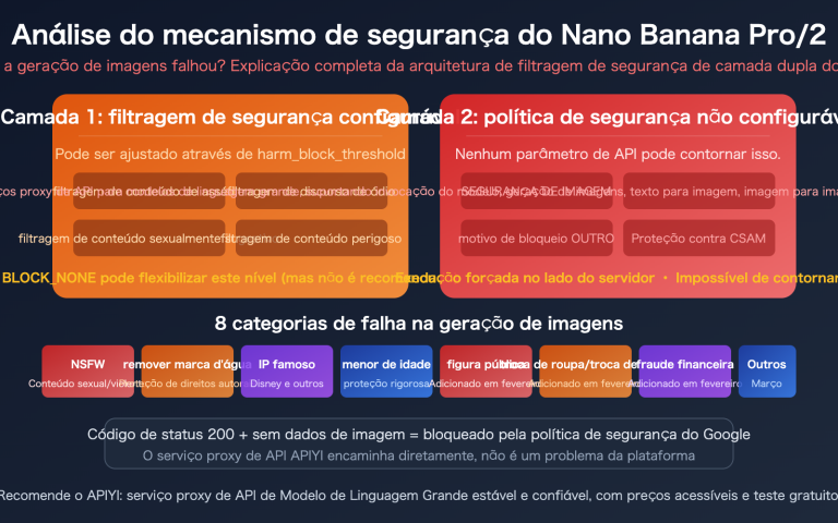 nano banana pro 2 safety mechanism image generation failure guide pt pt image 0 图示