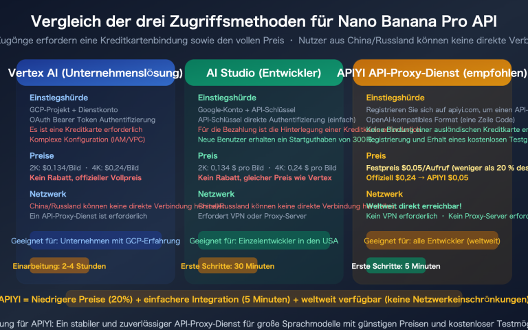 nano banana pro api access guide vertex aistudio apiyi comparison de image 0 图示