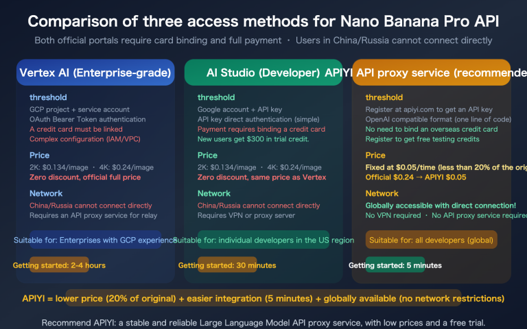 nano banana pro api access guide vertex aistudio apiyi comparison en image 0 图示