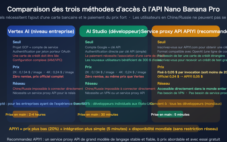 nano banana pro api access guide vertex aistudio apiyi comparison fr image 0 图示