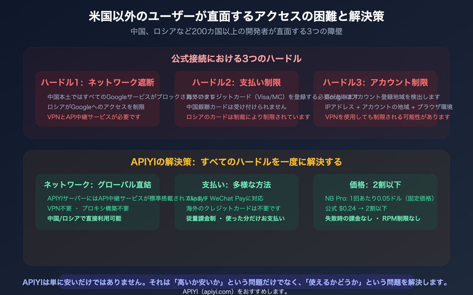 nano-banana-pro-api-access-guide-vertex-aistudio-apiyi-comparison-ja 图示