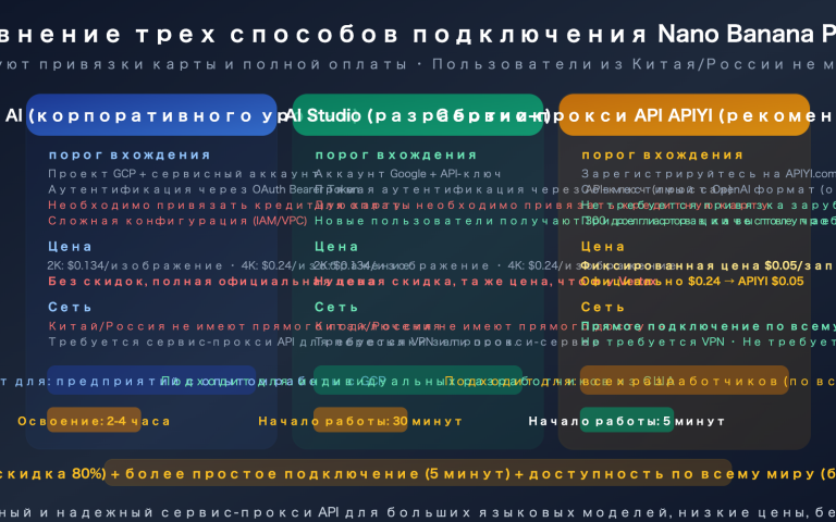 nano banana pro api access guide vertex aistudio apiyi comparison ru image 0 图示