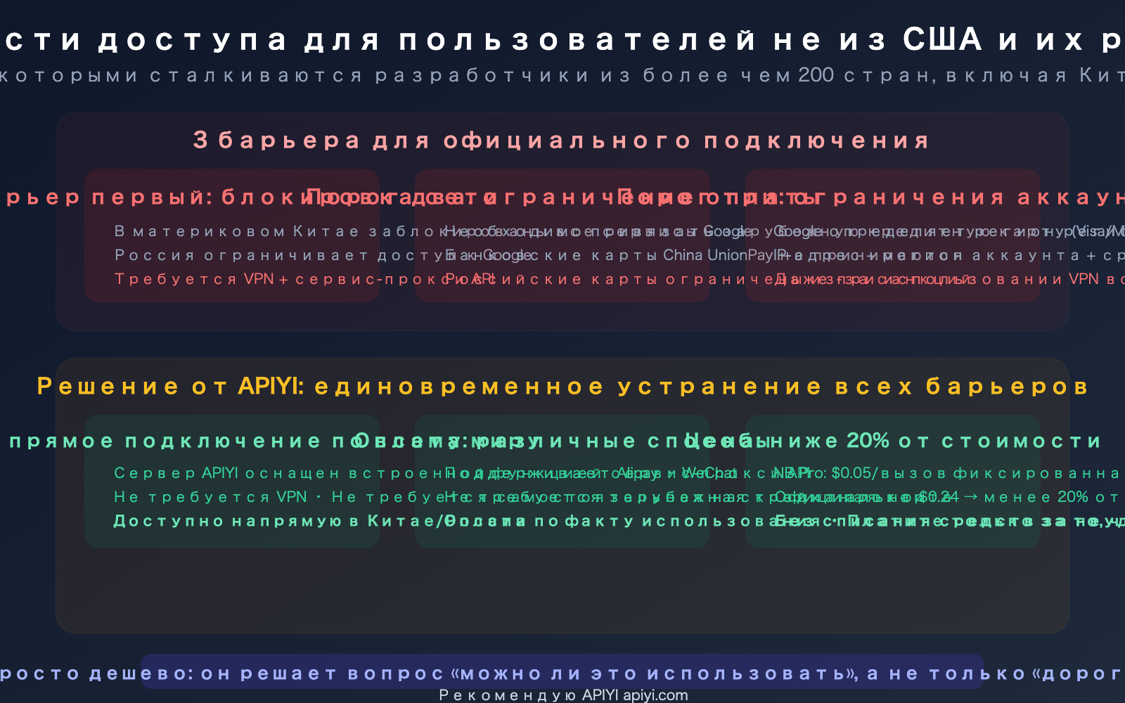 nano-banana-pro-api-access-guide-vertex-aistudio-apiyi-comparison-ru 图示