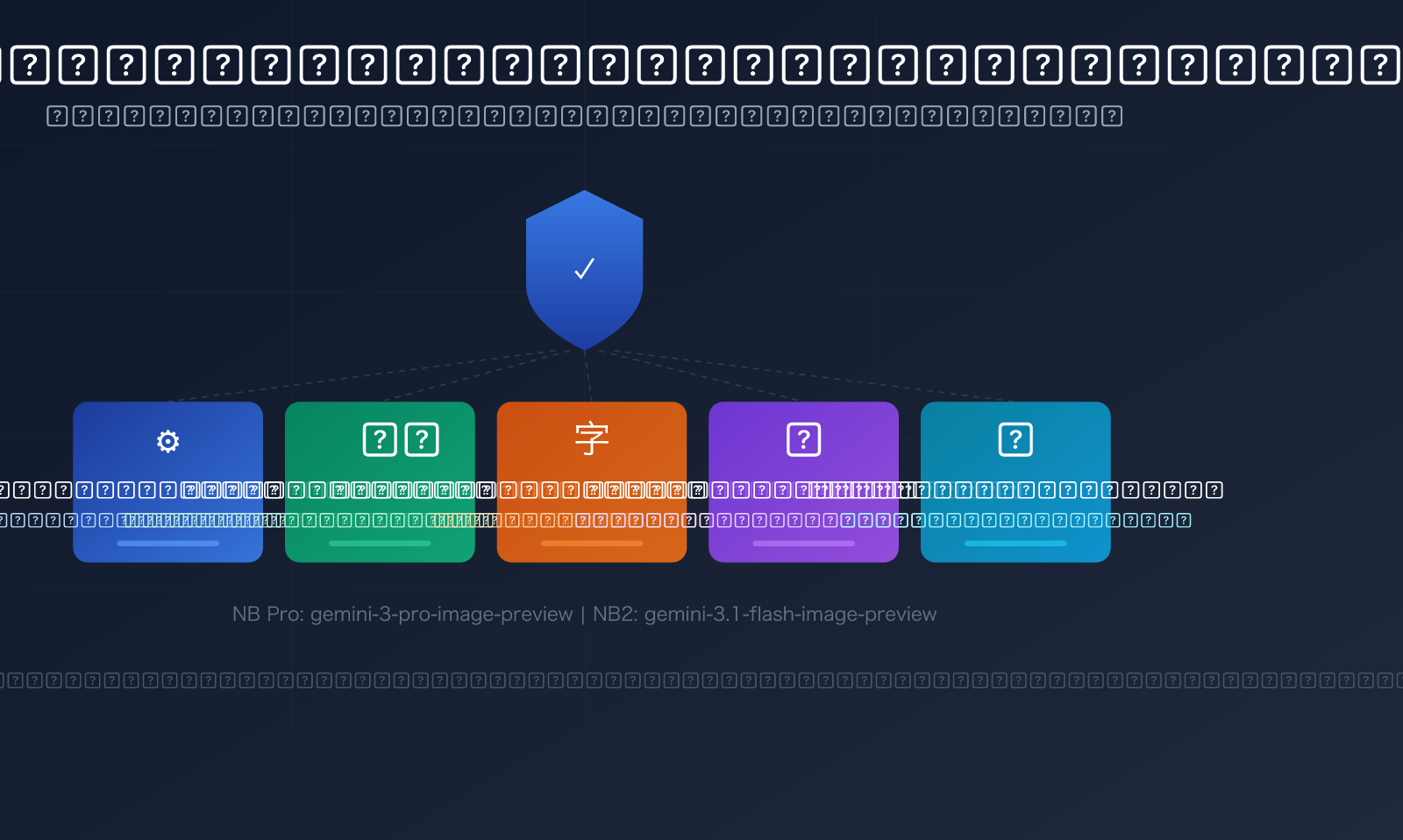 nano-banana-pro-api-authentication-5-methods-identify-real-nb-pro-ar 图示