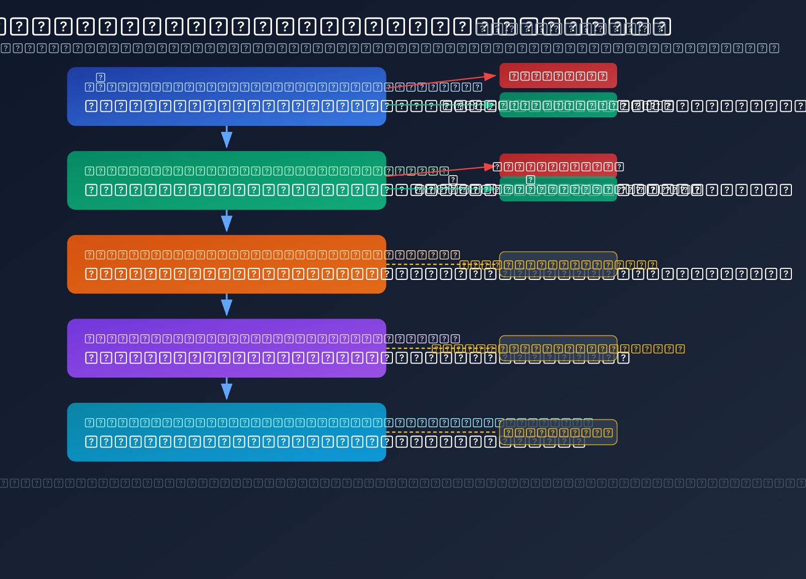 nano-banana-pro-api-authentication-5-methods-identify-real-nb-pro-ar 图示