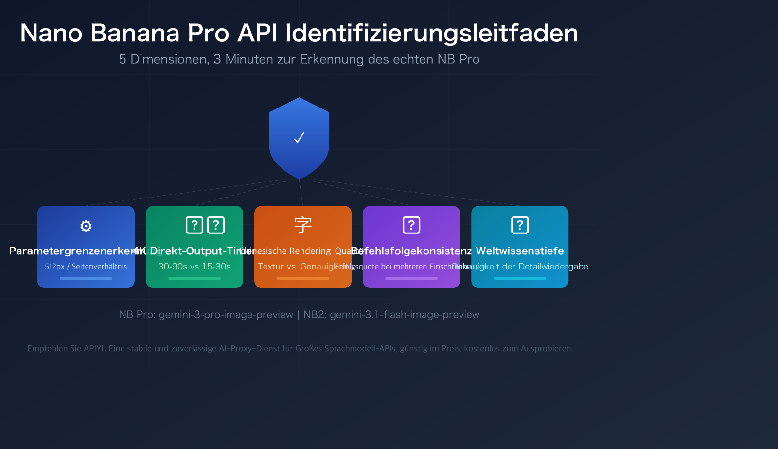 nano-banana-pro-api-authentication-5-methods-identify-real-nb-pro-de 图示