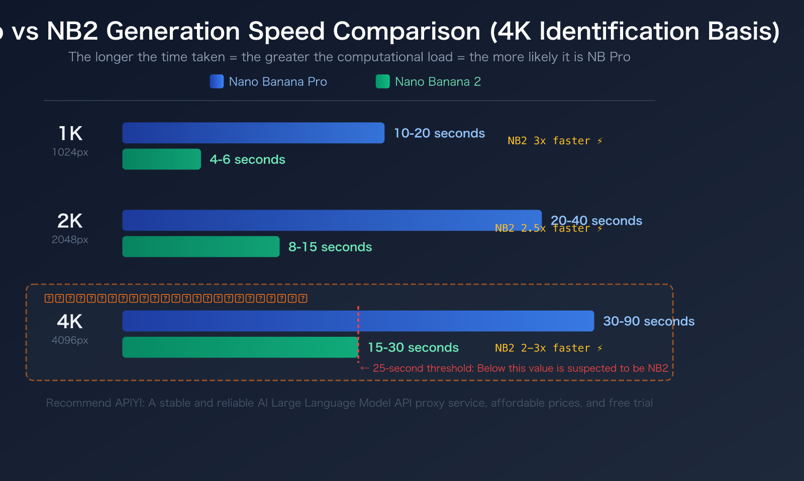nano-banana-pro-api-authentication-5-methods-identify-real-nb-pro-en 图示