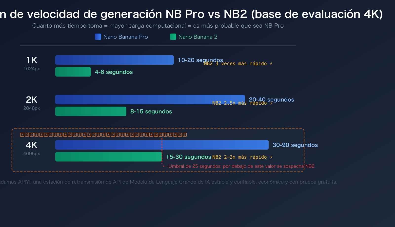 nano-banana-pro-api-authentication-5-methods-identify-real-nb-pro-es 图示