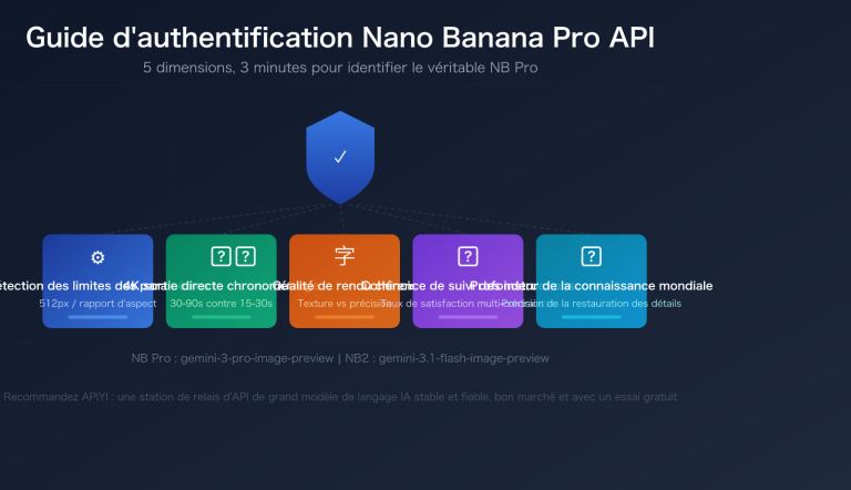 nano banana pro api authentication 5 methods identify real nb pro fr image 0 图示